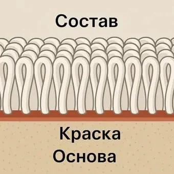 Определение состава и типа ковролина